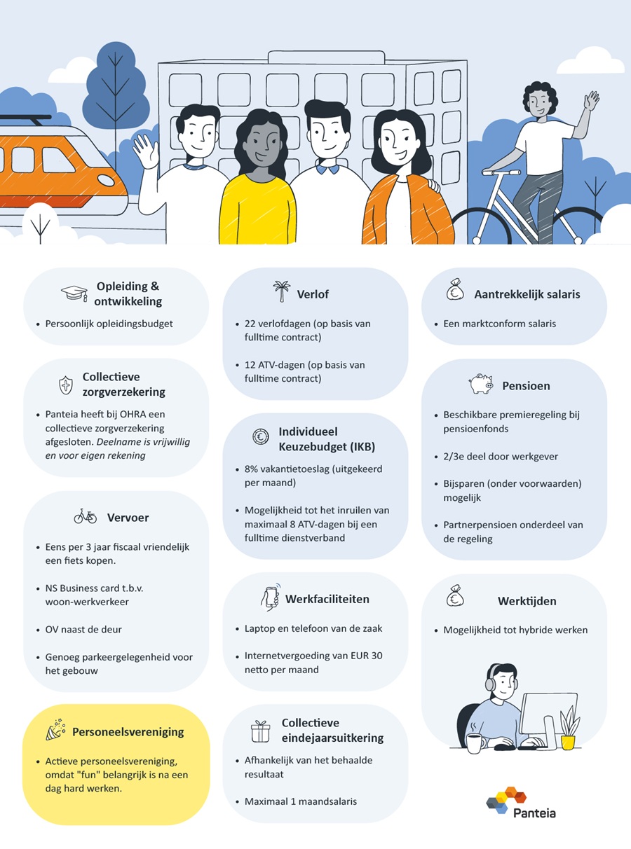 Arbeidsvoorwaarden Opleiding & ontwikkeling Persoonlijk opleidingsbudget Collectieve zorgverzekering Panteia heeft bij OHRA een collectieve zorgverzekering afgesloten. Deelname is vrijwillig en voor eigen rekening Vervoer Eens per 3 jaar fiscaal vriendelijk een fiets kopen. NS Business card t.b.v. woon-werkverkeer OV naast de deur Genoeg parkeergelegenheid voor het gebouw Personeelsvereniging Actieve personeelsvereniging, omdat "fun" belangrijk is na een dag hard werken. Verlof 22 verlofdagen (op basis van fulltime contract) 12 ATV-dagen (op basis van fulltime contract) Individueel Keuzebudget (IKB) 8% vakantietoeslag (uitgekeerd per maand) Mogelijkheid tot het inruilen van maximaal 8 ATV-dagen bij een fulltime dienstverband Werkfaciliteiten Laptop en telefoon van de zaak Internetvergoeding van EUR 30 netto per maand Collectieve eindejaarsuitkering Afhankelijk van het behaalde resultaat Maximaal 1 maandsalaris Aantrekkelijk salaris Een marktconform salaris Pensioen Beschikbare premieregeling bij pensioenfonds 2/3e deel door werkgever Bijsparen (onder voorwaarden) mogelijk Partnerpensioen onderdeel van de regeling Werktijden Mogelijkheid tot hybride werken